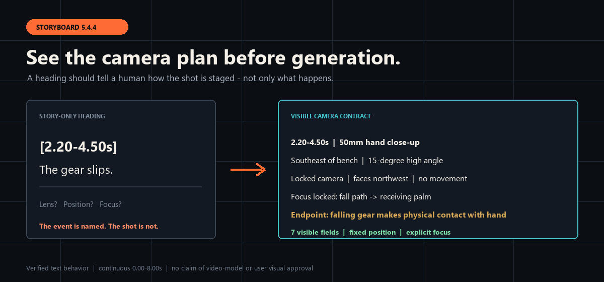 Comparison of a vague story-only heading and a complete visible camera-plan heading